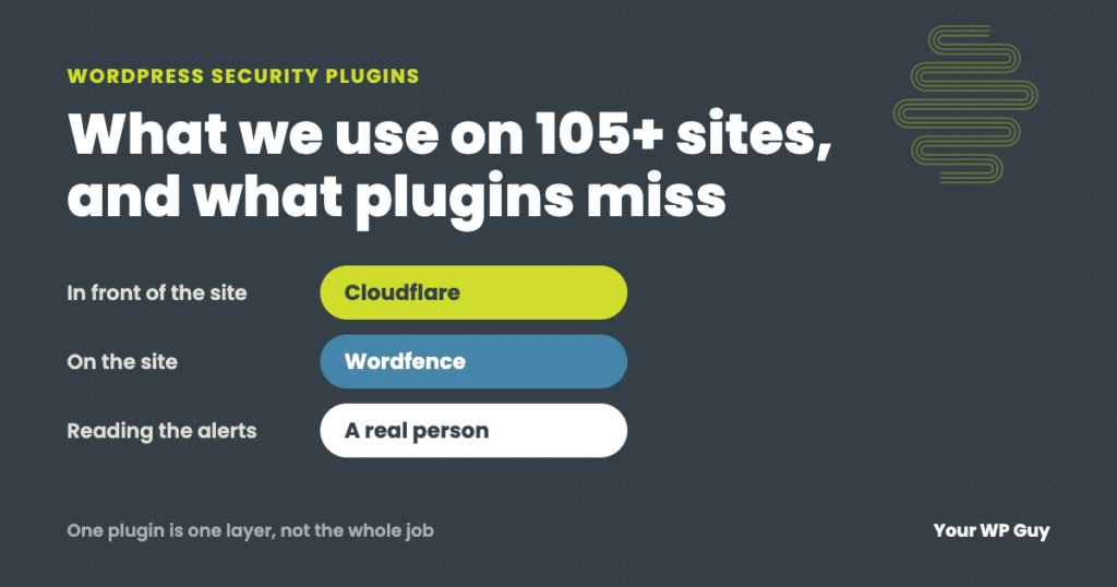 WordPress security in layers: Cloudflare in front of the site, Wordfence on the site, and a real person reading the alerts