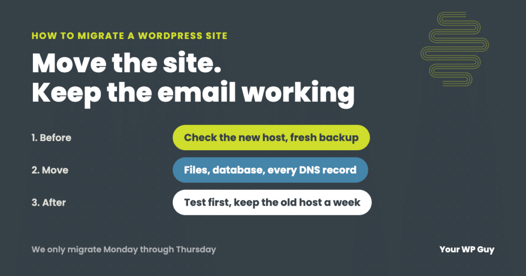 How to migrate a WordPress site: check the new host and make a fresh backup, move files, database and every DNS record, then test and keep the old host a week