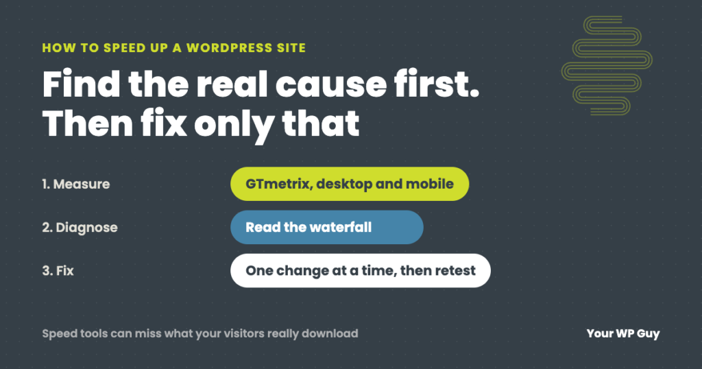 How to speed up a WordPress site: measure on a phone, find whether the server, page weight or code is slow, then fix one thing at a time