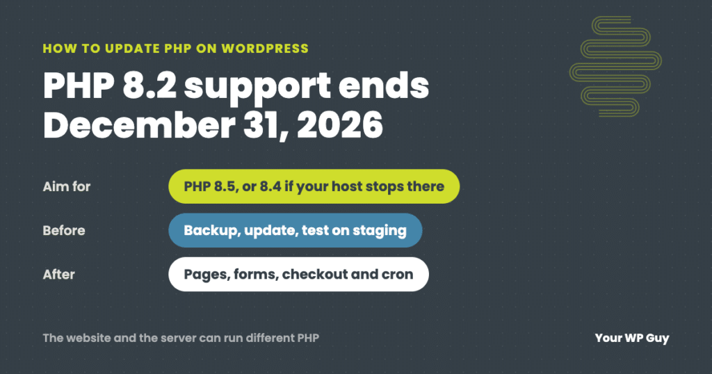 Updating PHP on WordPress: PHP 8.2 support ends December 31 2026; aim for PHP 8.5, or 8.4 if your host stops there; back up and test first, then check pages, forms, checkout and cron