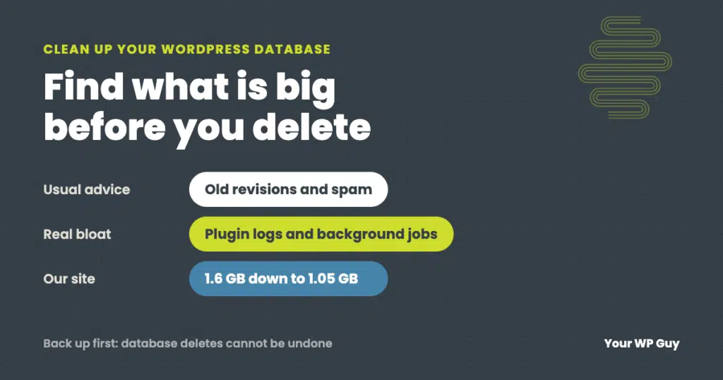 Cleaning up a WordPress database: the usual advice is old revisions and spam, the real bloat is plugin logs and background jobs; our own site went from 1.6 GB to 1.05 GB; back up first