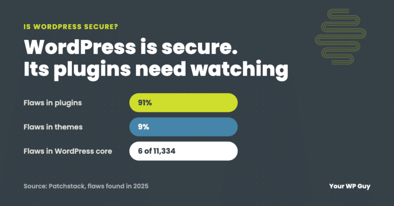 wordpress security issues - Is WordPress Secure? The Real Security Issues and How Sites Get Hacked - WordPress